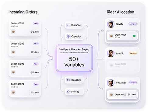 Smart Order Management