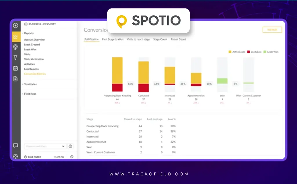 Spotio Spotio