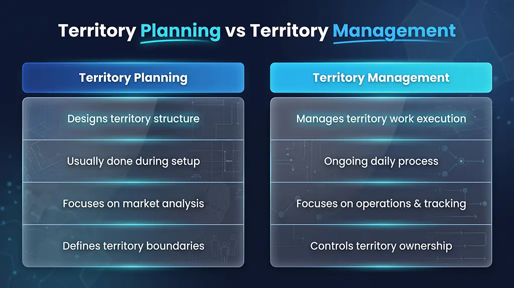 Territory Planning vs Territory Management