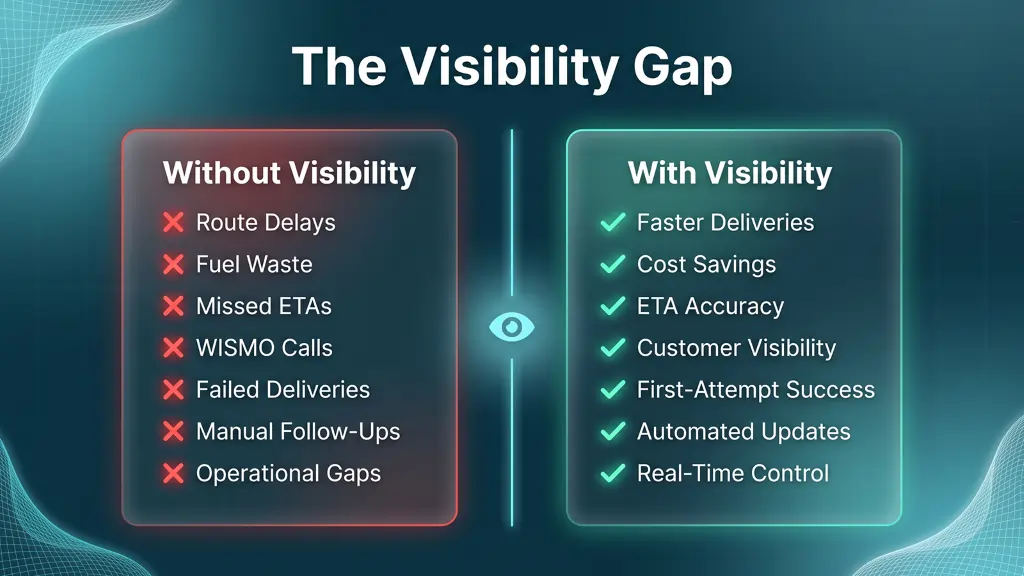 The Visibility Gap (Before vs After)