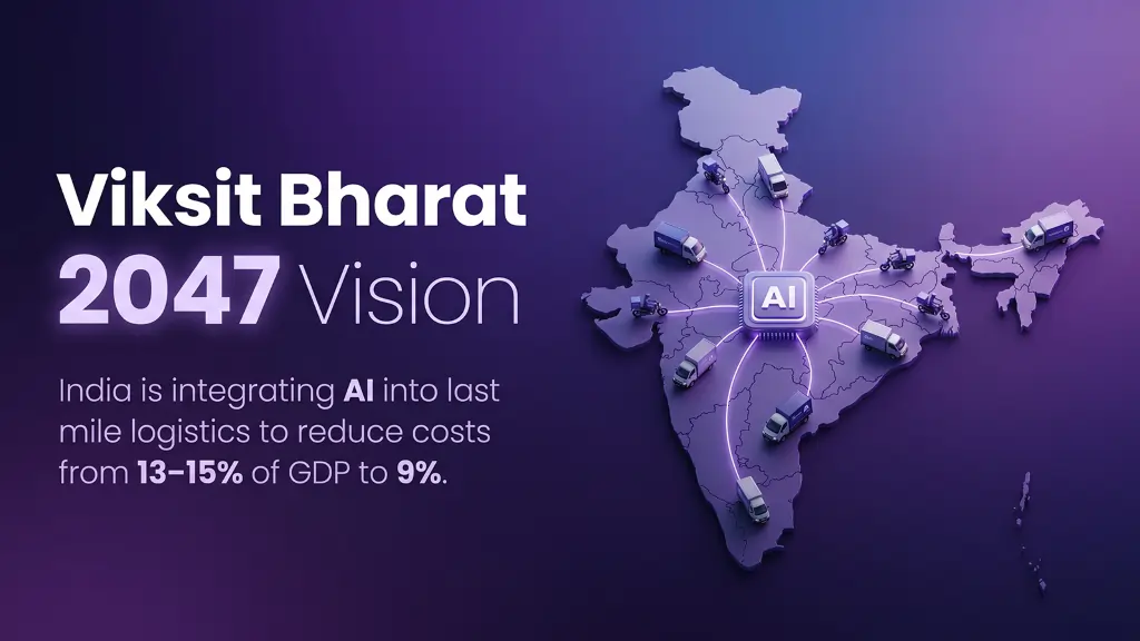 Viksit Bharat 2047 Vision