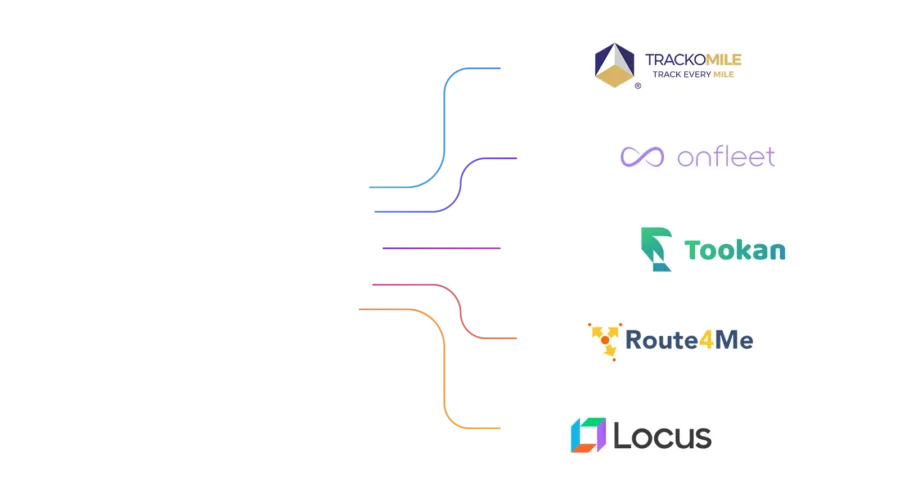 uEngage Alternatives