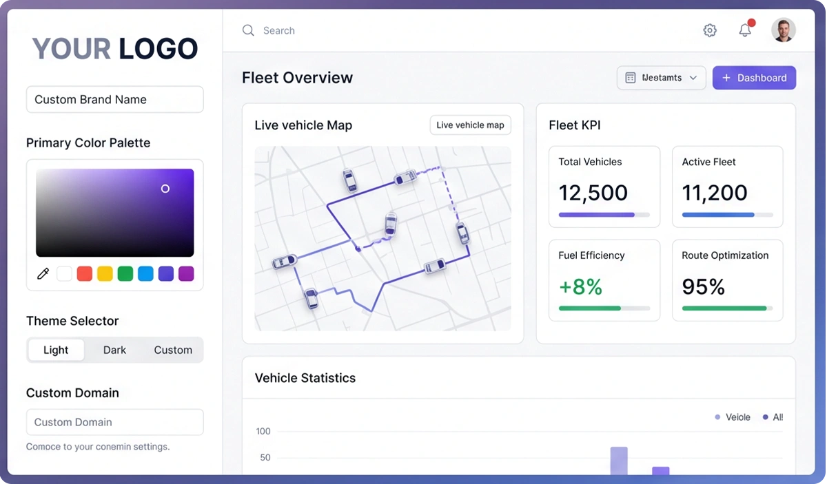 #1 White Label Telematics Solutions