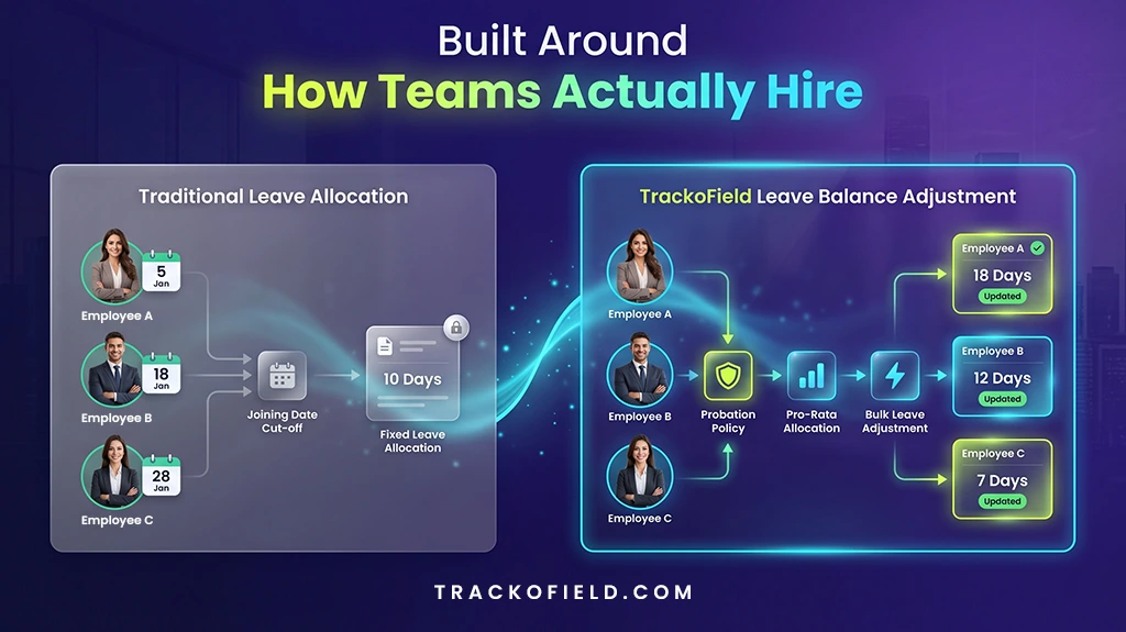Built for Real Hiring Cycles Built for Real Hiring Cycles