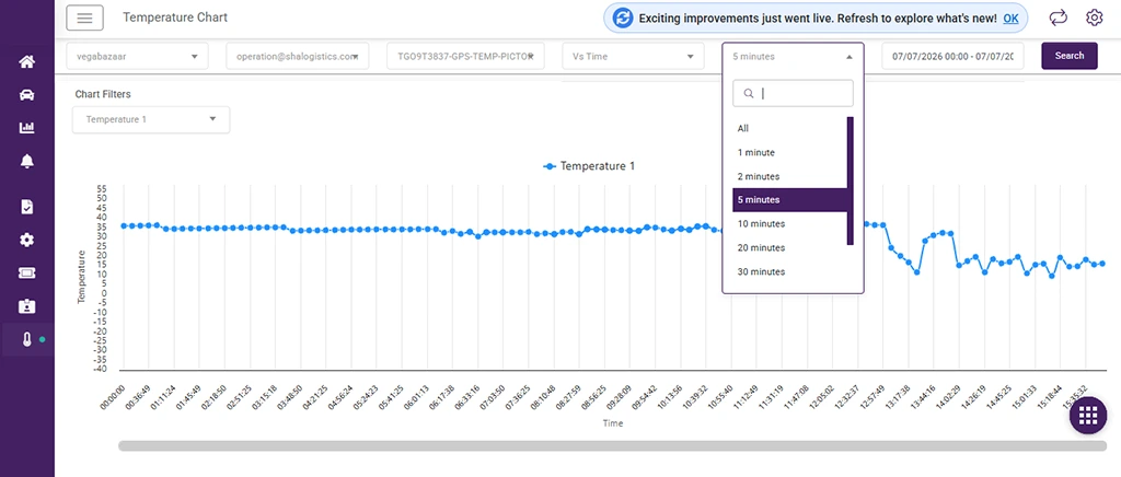 Choose custom time intervals for granular temperature analysis