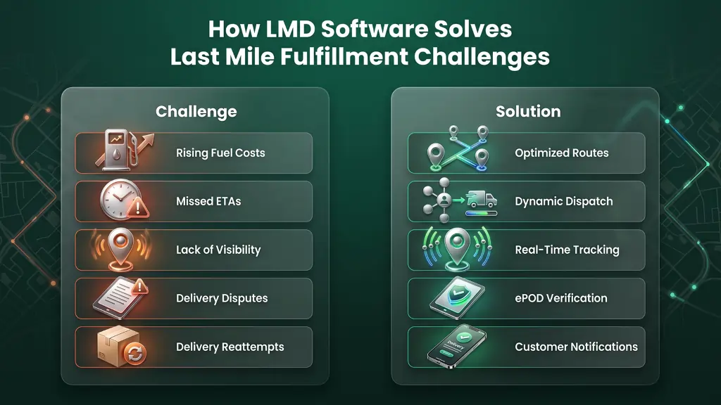 How LMD Software Solves Last Mile Fulfillment Challenges