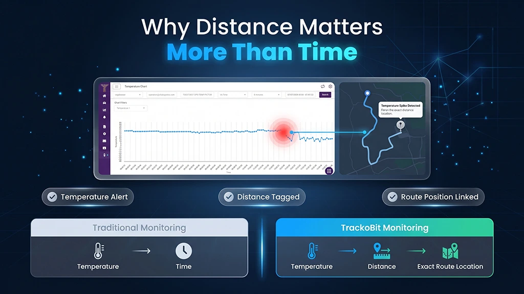 Pinpoint temperature deviations by route location, not just by timestamp