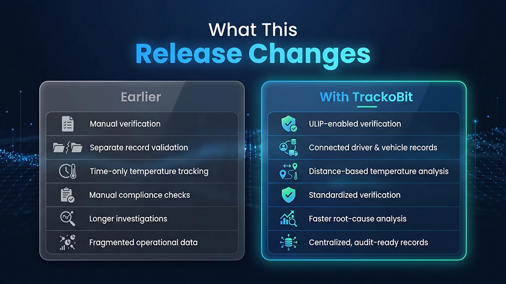 Replacing fragmented verification with connected, audit-ready fleet operations