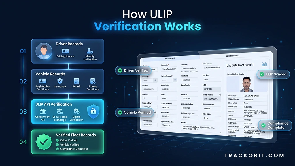Standardize driver and vehicle verification through one connected workflow