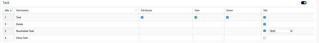 Task Rescheduling Permissions