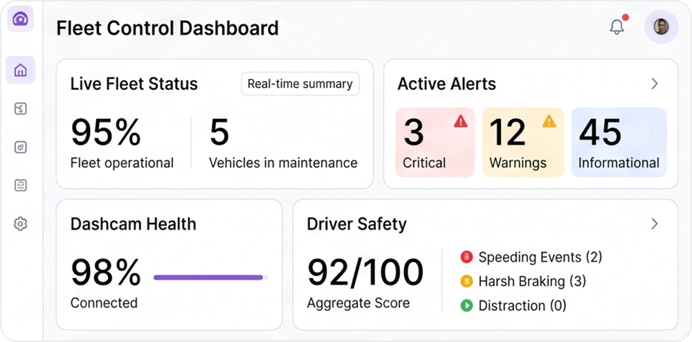 Centralized Fleet Safety Management