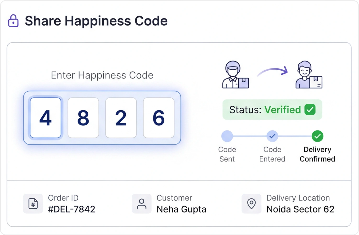 Customer Management