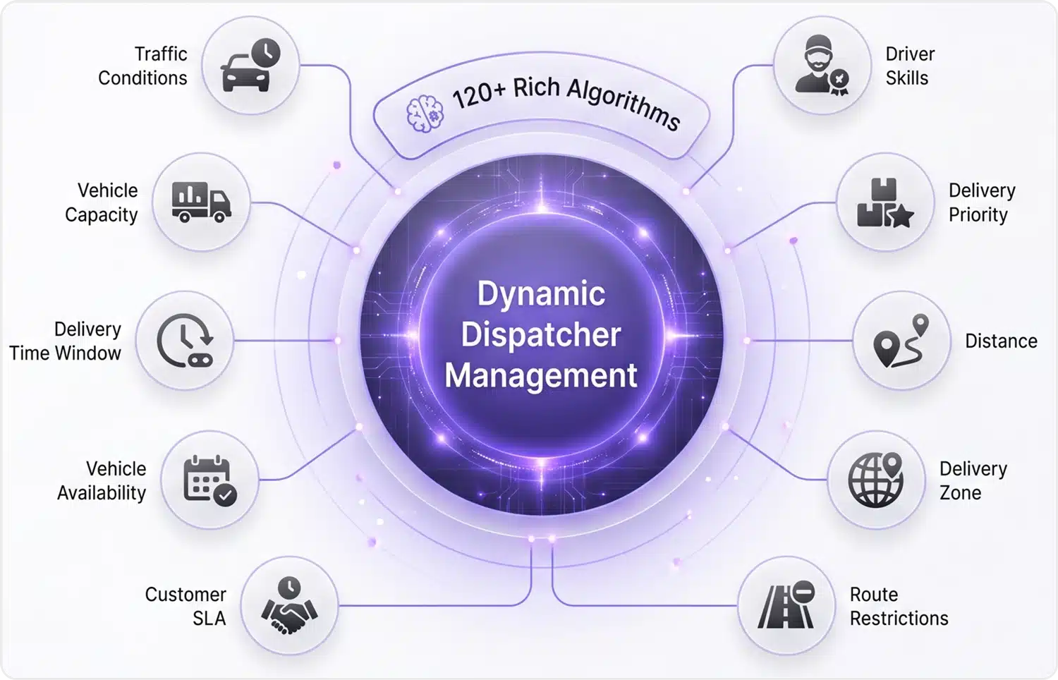 Dynamic Dispatcher Management
