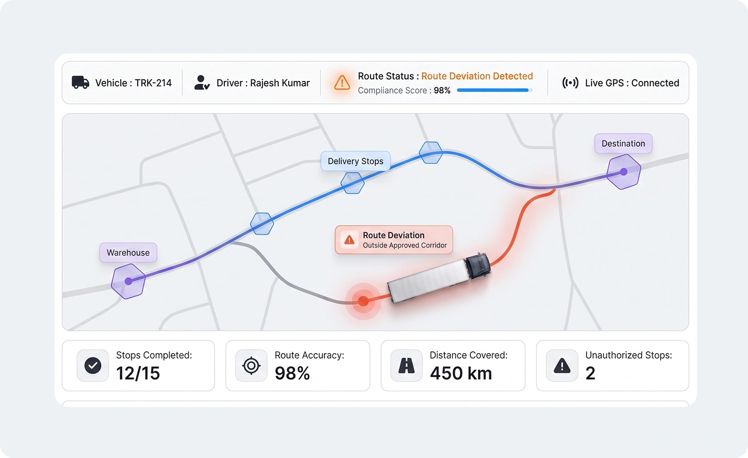 Geofencing and Route Monitoring