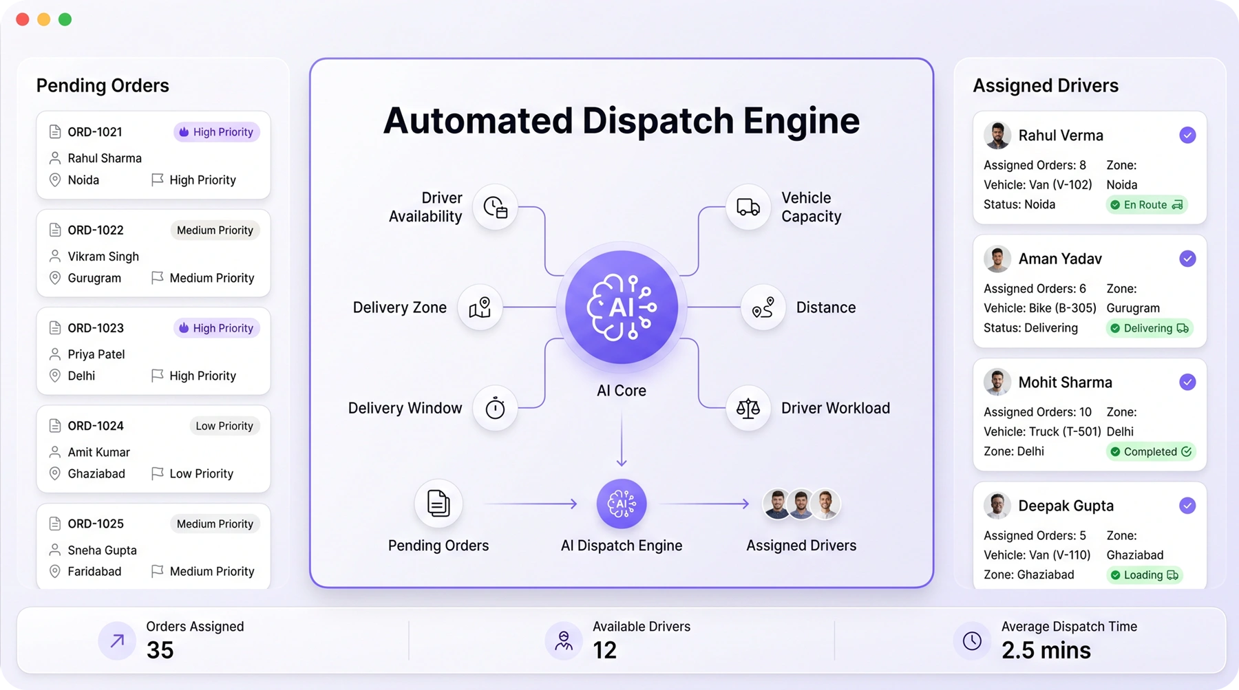 Retail Last Mile Delivery Software