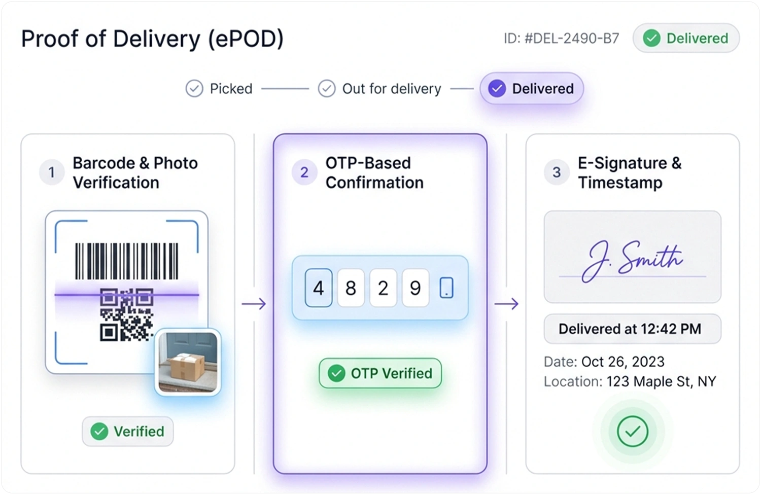 Proof of Delivery (ePOD)