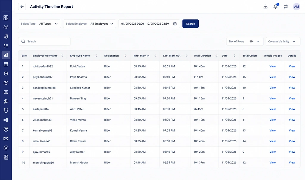 Activity Timeline Report Activity Timeline Report