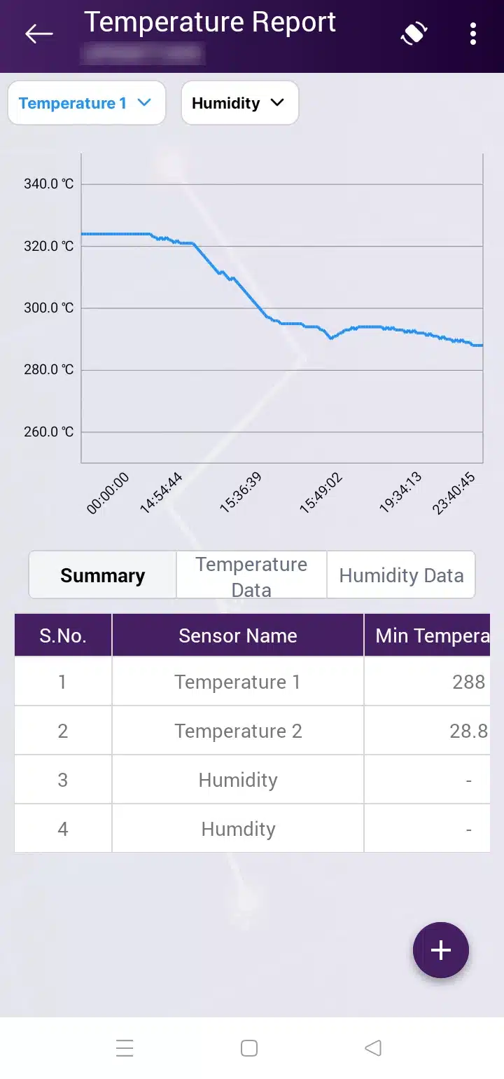 Analyse temperature and humidity trends with graphical reports and summaries. Analyse temperature and humidity trends with graphical reports and summaries