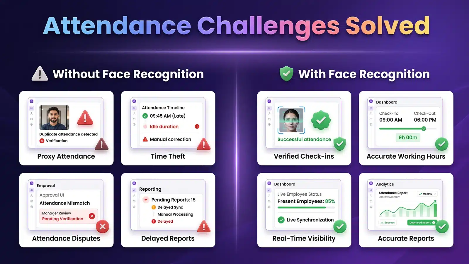 Attendance Challenges Solved Attendance Challenges Solved