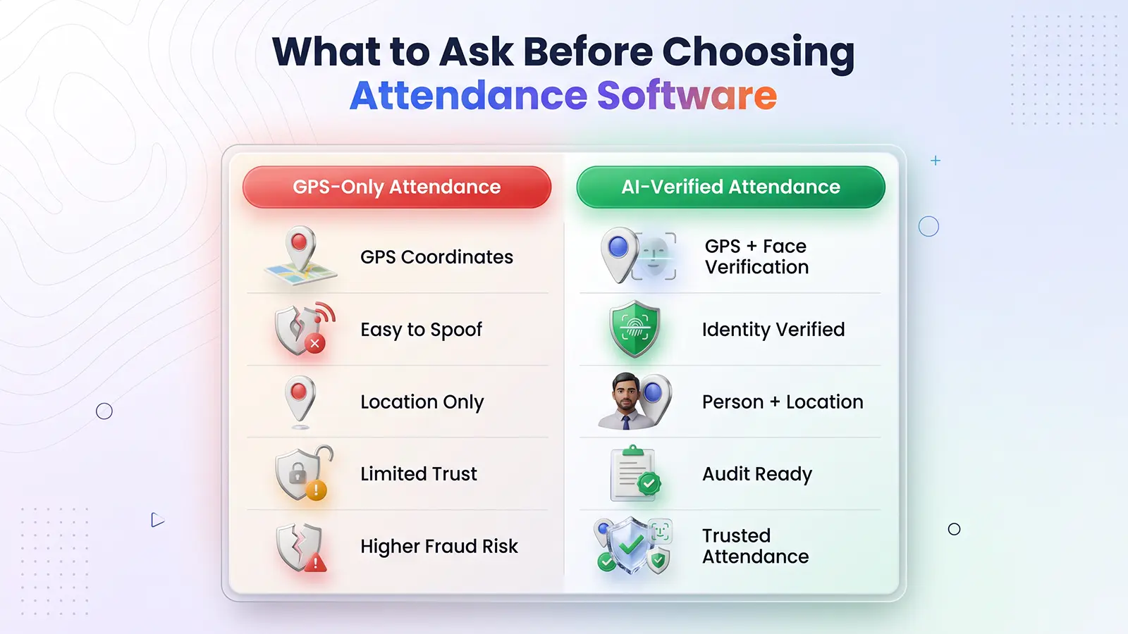 Evaluate attendance systems beyond GPS tracking