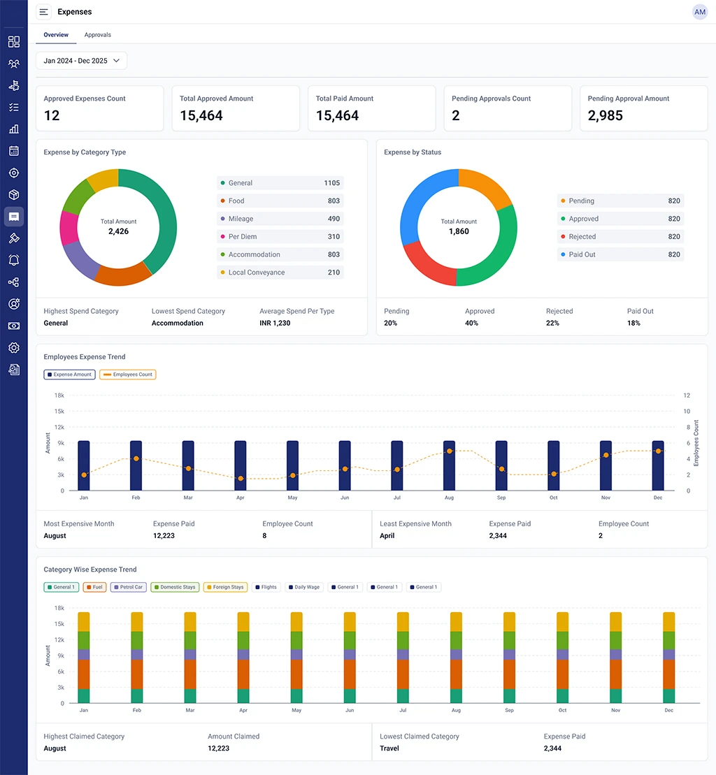 Get a complete view of expenses. Get a complete view of expenses.