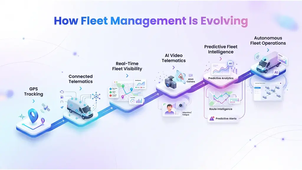 How Fleet Management Is Evolving How Fleet Management Is Evolving