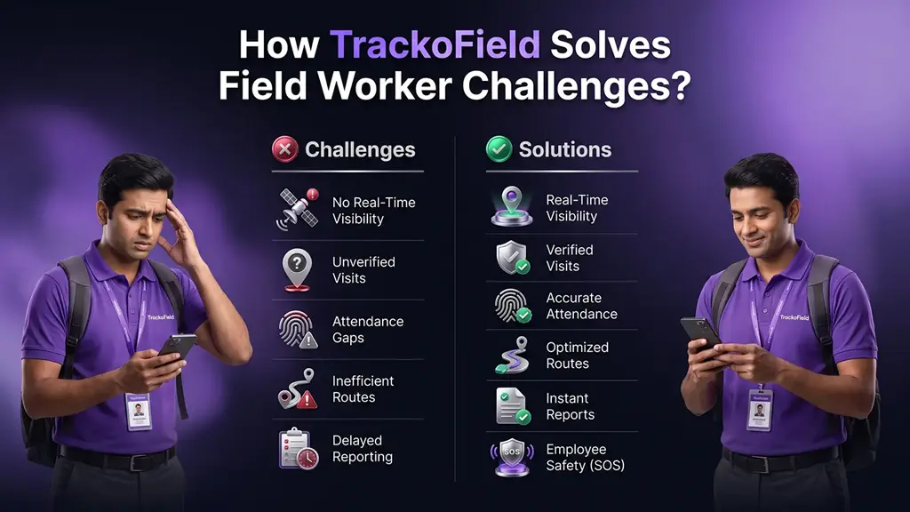 How TrackoField Solves Field Worker Challenges How TrackoField Solves Field Worker Challenges