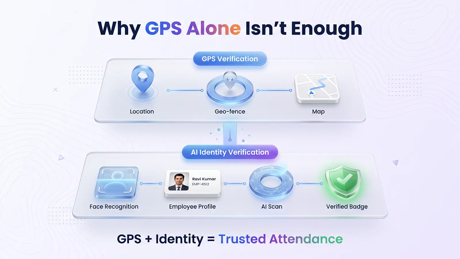 Identity + location create trusted attendance