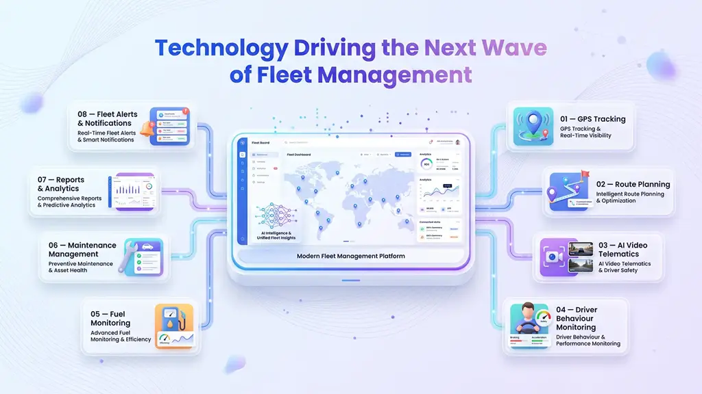 Technology Driving the Next Wave of Fleet Management Technology Driving the Next Wave of Fleet Management