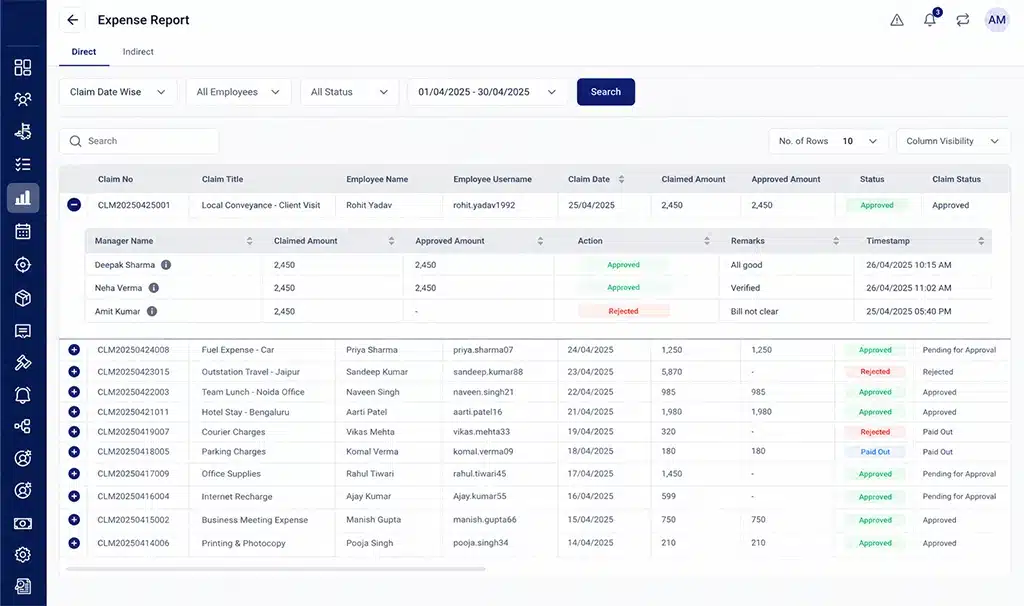 Track rider expenses in one view