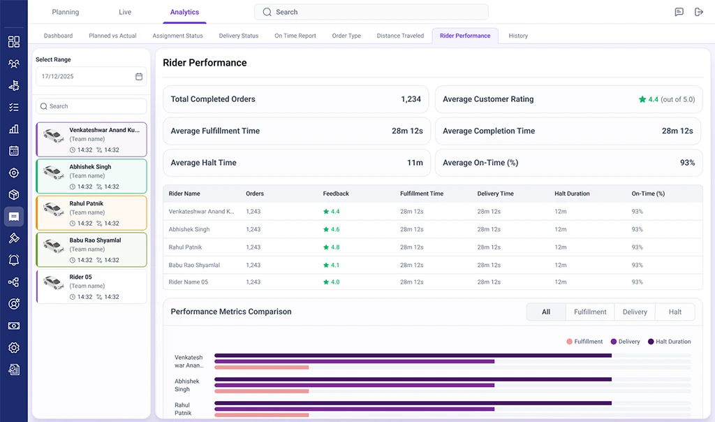 Track rider performance in one view. Track rider performance in one view.