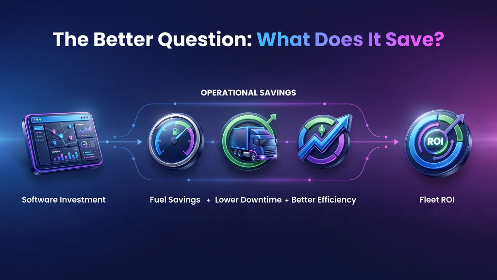 Turning software spend into savings