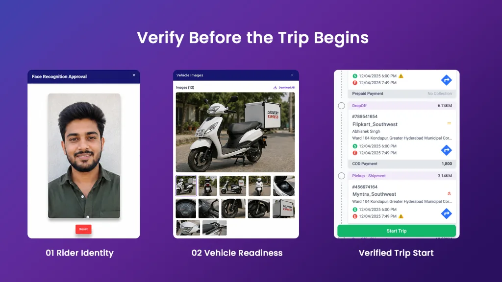 Verify Before the Trip Begins