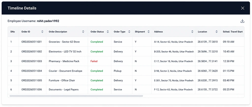 View detailed order timelines View detailed order timelines