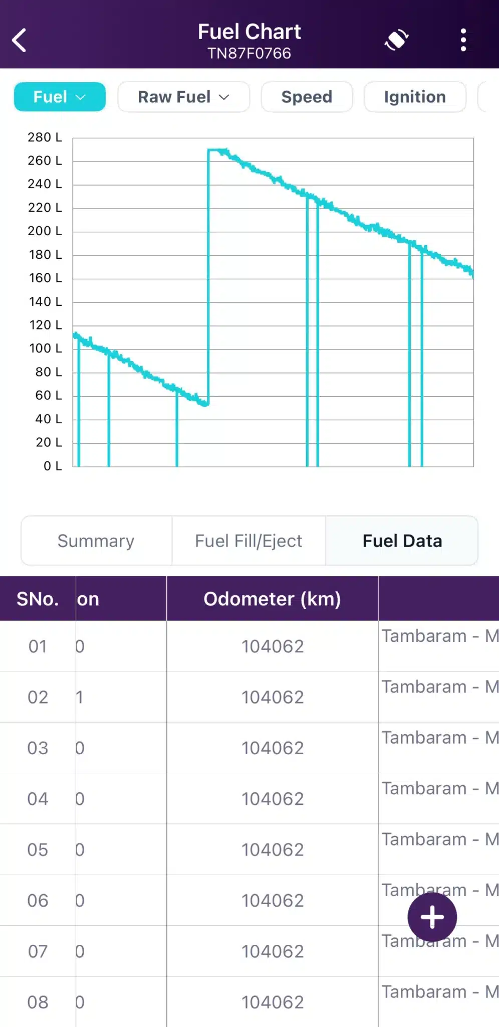 Visualise raw fuel data and consumption trends on Android. Visualise raw fuel data and consumption trends on Android.