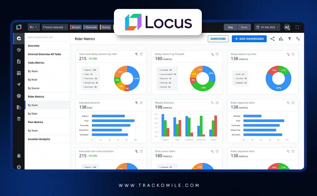 locus locus