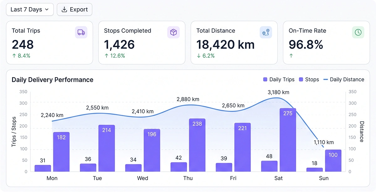 Reporting & Analytics