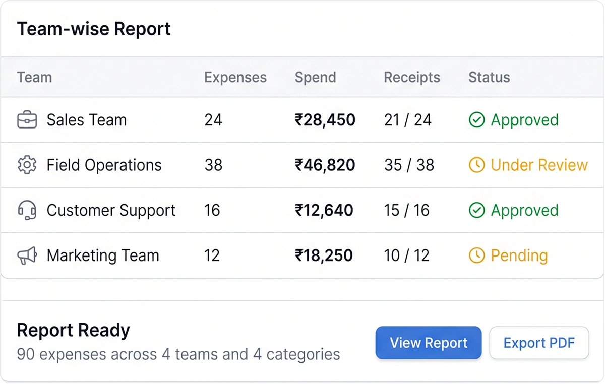Expense Management