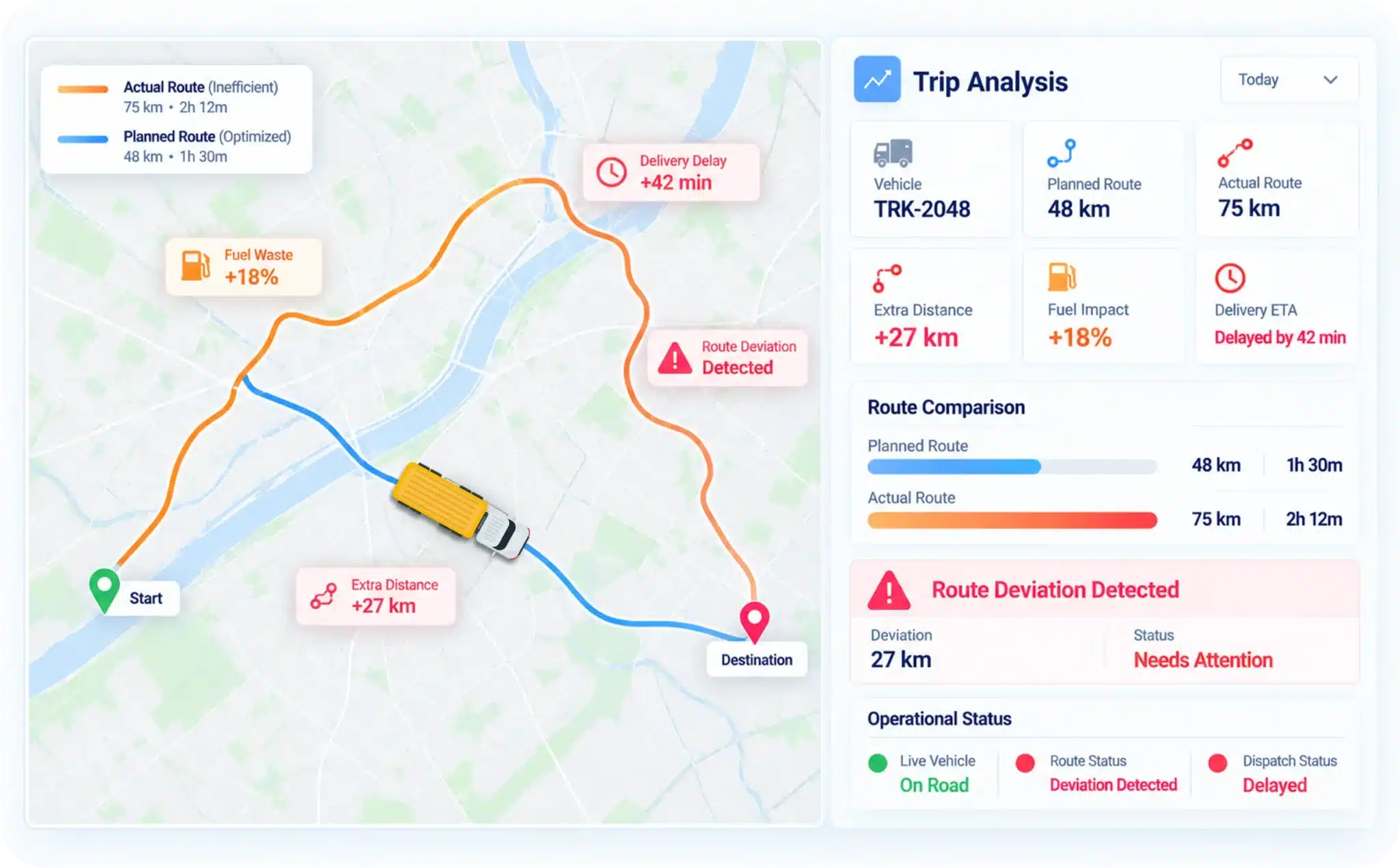 Why Businesses Need Fleet Route Planning Software