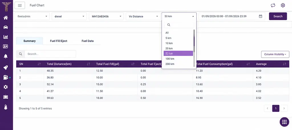 Compare fuel data across distance ranges