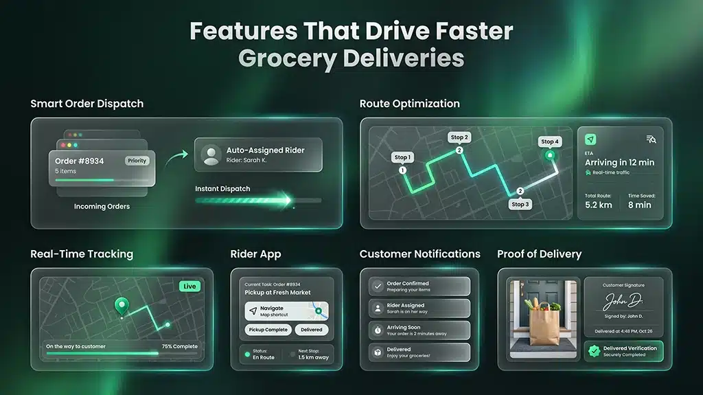 Features That Drive Faster Grocery Deliveries