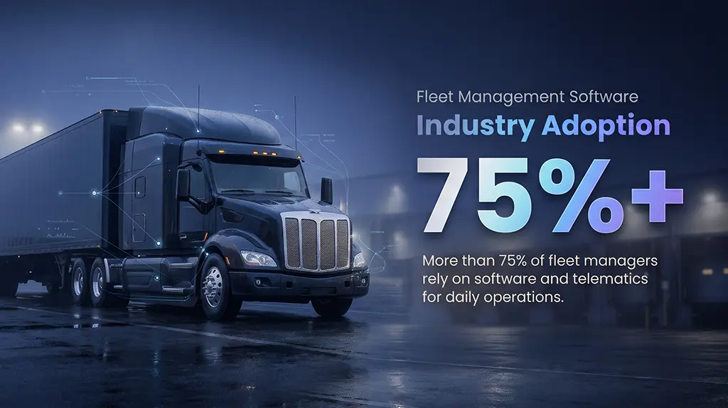 Fleet Management Software Adoption Fleet Management Software Adoption