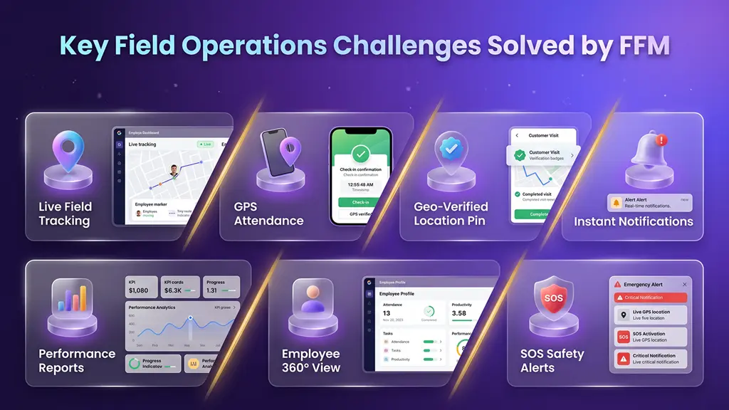 Key Field Operations Challenges Solved by FFM