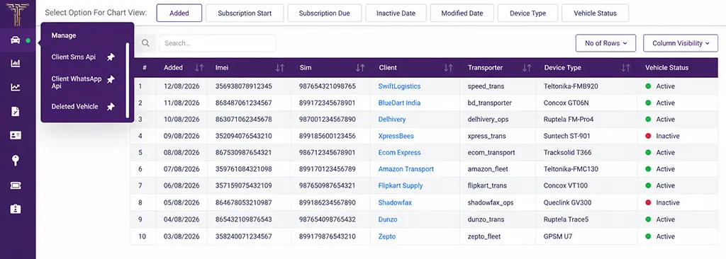 Manage configured WhatsApp API accounts in one place