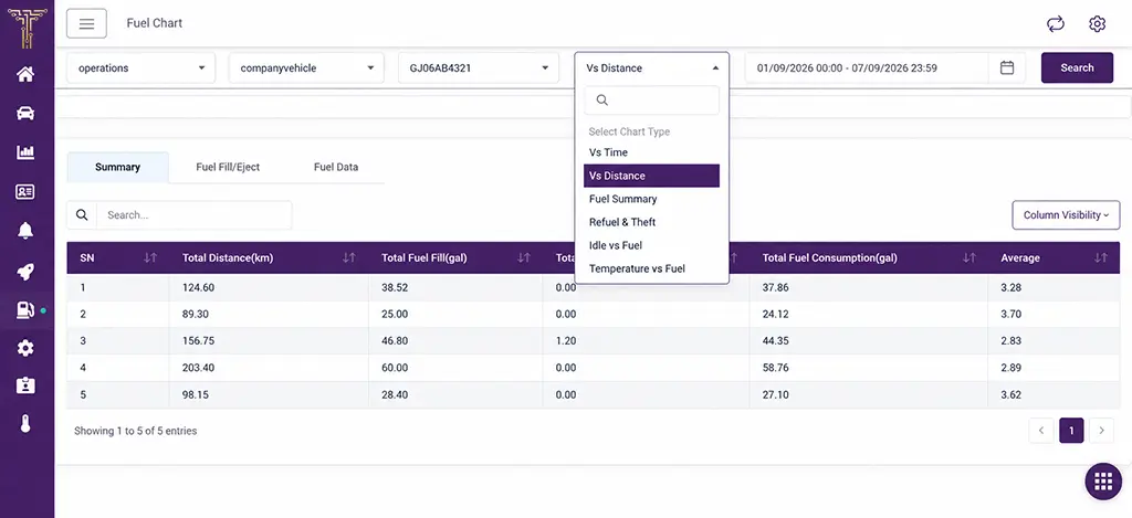 Switch between fuel analysis views