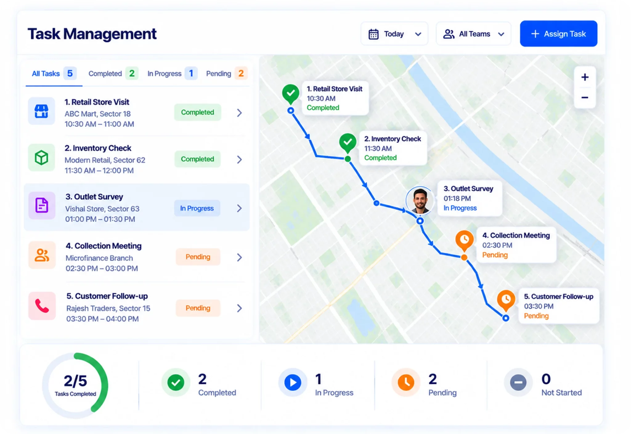 Task Management