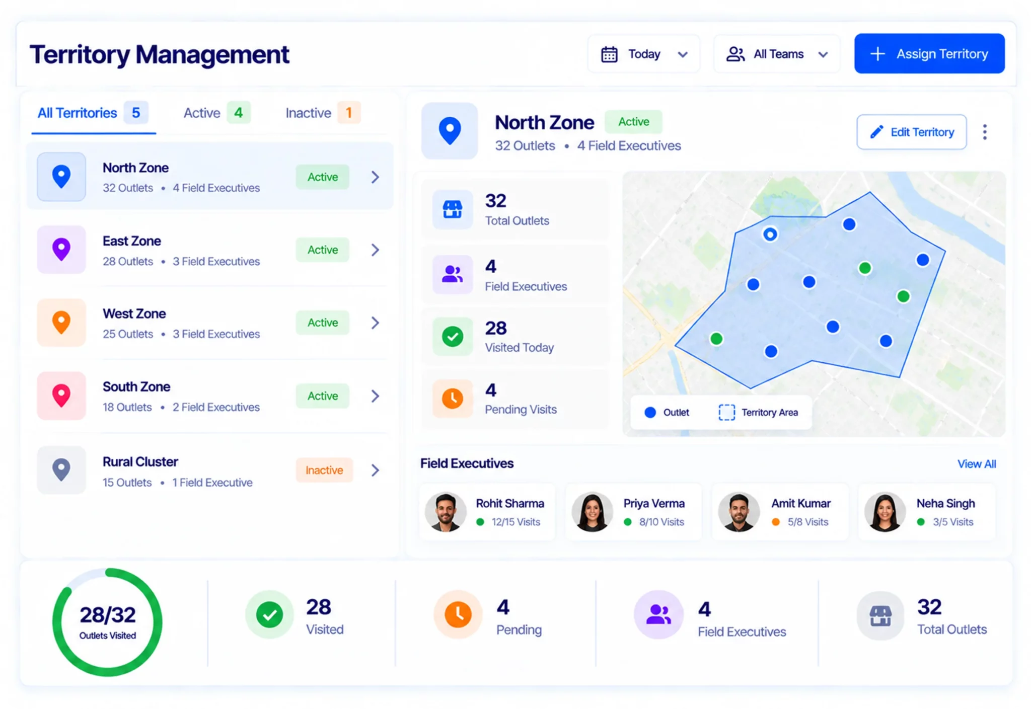 Territory Management