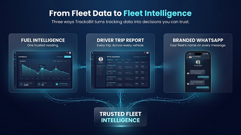Three capabilities. One intelligence layer. Three capabilities. One intelligence layer.