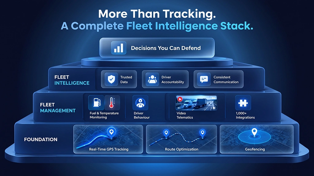 Tracking is the foundation. Intelligence makes it dependable.