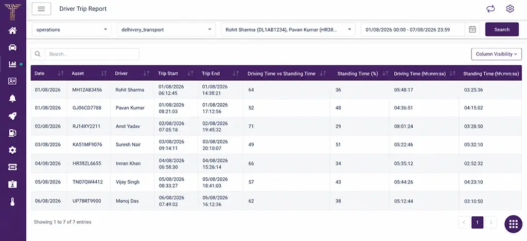 View trip history by driver across vehicles.